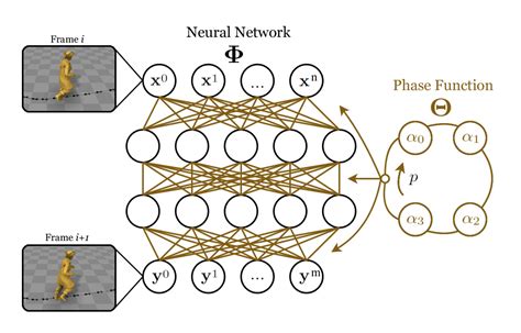 The AI revolution is making game characters move more realistically | Ars Technica