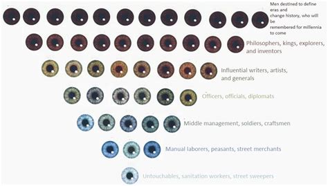 Eye Color Chart