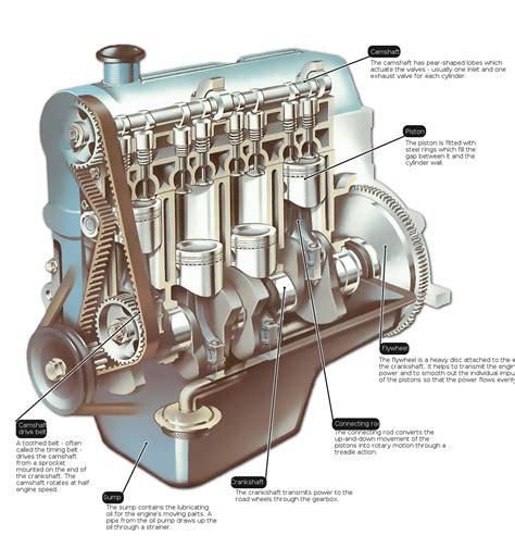 draw card in marine engine - mikunijetsizechart