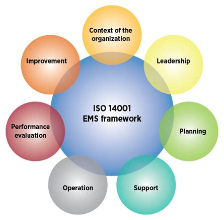 ISO 14001 – The Lackland Corporation