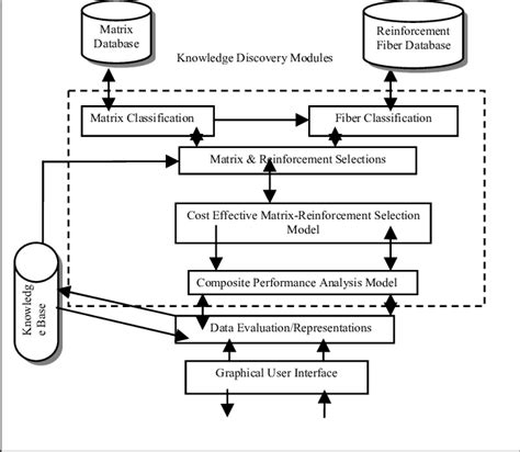 Data Mining Systems Architecture | Download Scientific Diagram