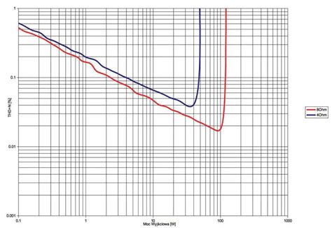 Marantz NR1200 - Measurements discrepancies. | Audio Science Review (ASR) Forum