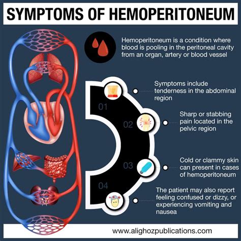 Pin on Hemoperitoneum