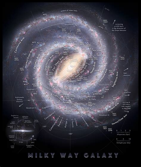 Milky Way Galaxy Infographics