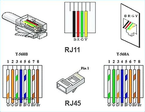 Cat 3 Wiring Diagram