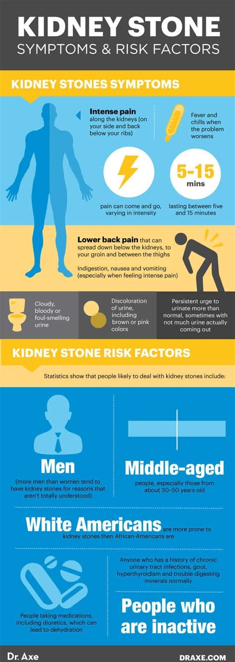 Kidney Stone Symptoms, Causes, How to Treat Kidney Stones - Dr. Axe