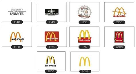 McDonald’s Logo and Its History | LogoMyWay