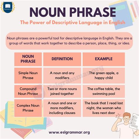 Noun Phrase Unraveled: A Step-by-Step Approach - ESL Grammar