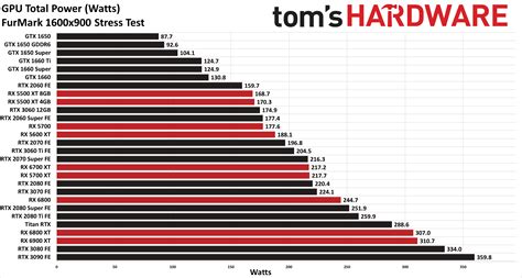 Amd Vs Nvidia Comparison Chart