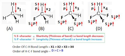 Welcome to Chem Zipper.com......: How to arrange increasing (C-H) bond length in increasing ...