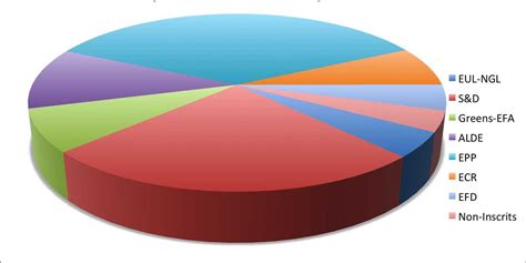 Pie Charts Are The Worst - Business Insider