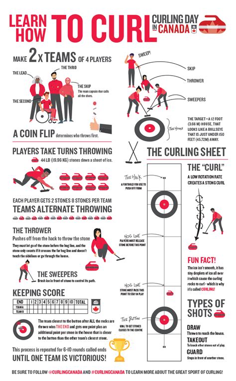 Intro to Curling - Curling Day in Canada