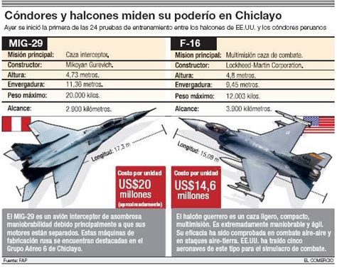 mig 29 vs f 16 - uludağ sözlük galeri