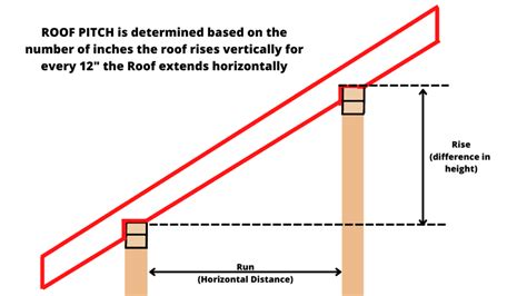 How to Build a Lean To Shed Roof (Lean to Shed Roof Installation and Framing) | AT Improvements ...