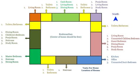 Vastu For House [Easy & Complete Home Vastu Guide]