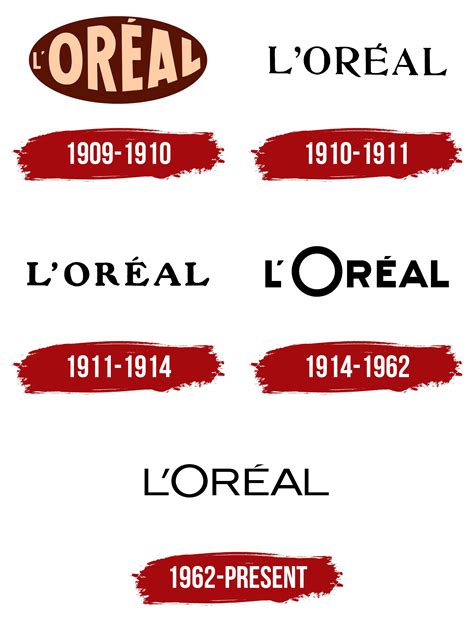 Unveiling the Origins of the Name “L’Oréal” | BrunetteOnaMission.com