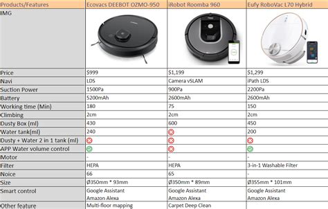 How To Pick The Best Robot Vacuum - Panmi