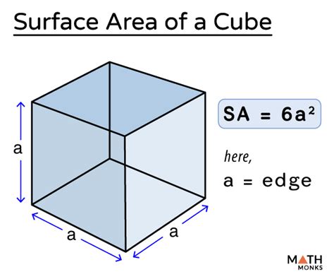 Surface Area of a Cube - Formulas, Examples, and Diagrams