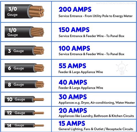 Solar DC Cable With Sizing Calculation - Open Green Energy