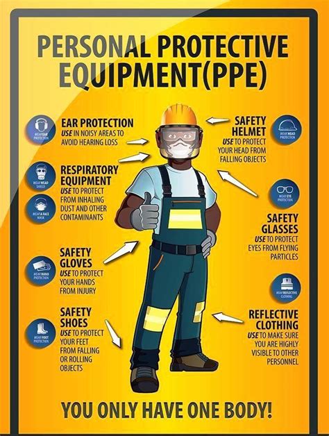 Personal Protective Equipment PPE