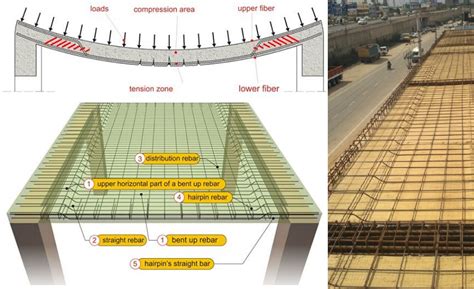 Reinforced Concrete Floor Slab Design – Flooring Site