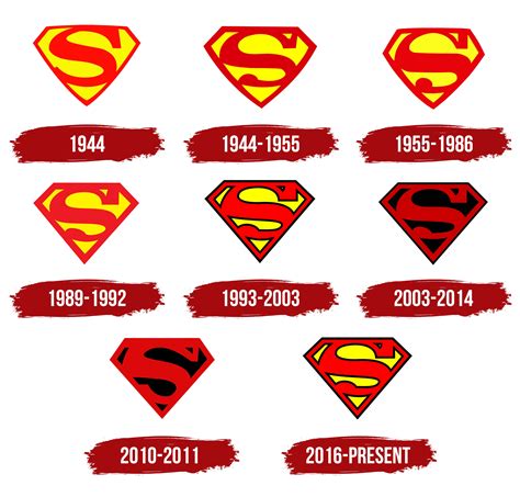 Superboy Logo, symbol, meaning, history, PNG, brand