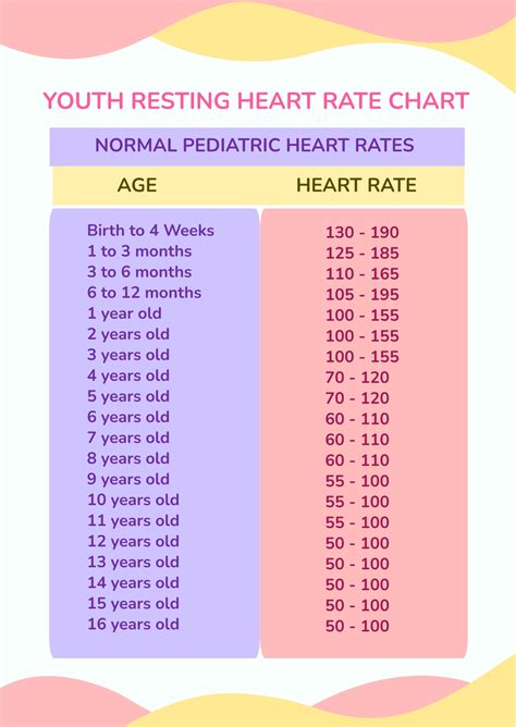 Resting Heart Rate Chart For Child in Word, PDF - Download | Template.net