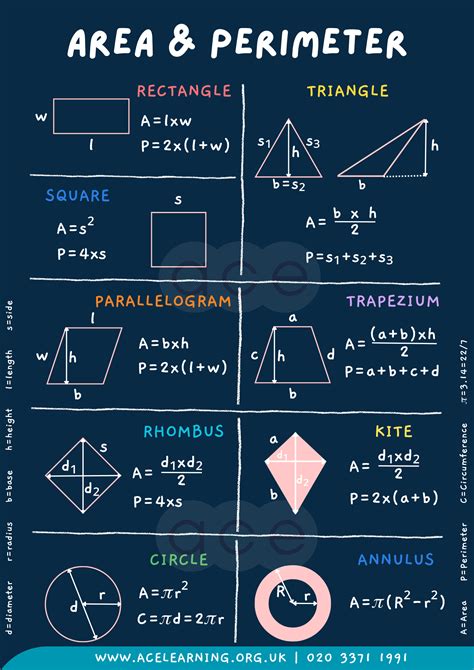 2D Shapes - Area and Perimeter | Area and Perimeter Formulas of 2D ...