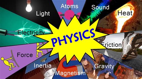 Define Physics and Name of some Branches | Moments of Physics - YouTube