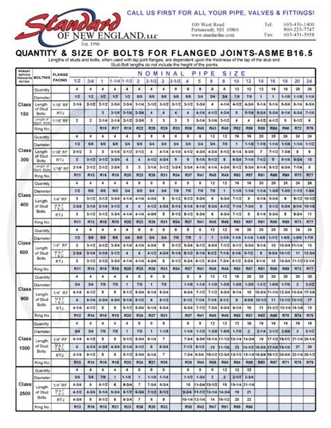 PVF Industrial Stud, Nut, & Bolt Chart | Standard of New England