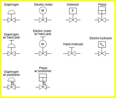 Control valve symbols in P&id - Valves - Industrial Automation, PLC ...