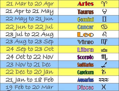 horoscope dates - Google Search | Horoscope signs dates, Zodiac signs ...