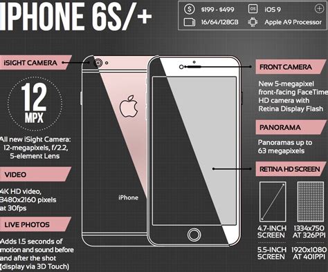 Infographic: The Evolution of the iPhone Camera