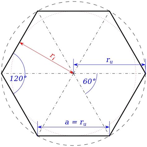 Hexagon Calculator – Spirit and Bear