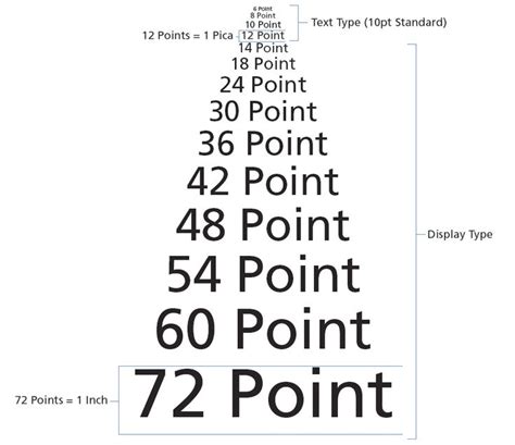 font size used in research paper