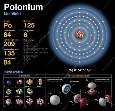 Polonium, atomic structure - Stock Image - C018/3765 - Science Photo ...