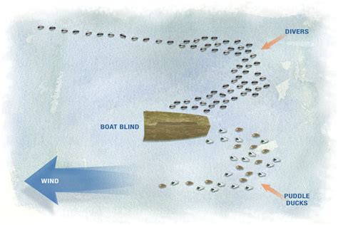 4 waterfowl decoy spreads that work | Grand View Outdoors