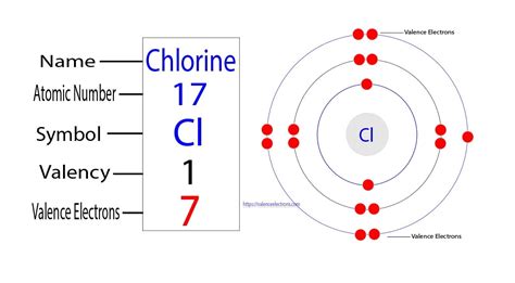 How Many Valence Electrons Does Carbon Tetrachloride Have?