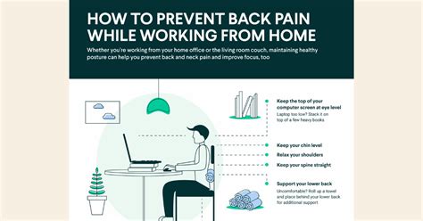 Infographic: How to prevent back pain when working remotely - Fern for ...