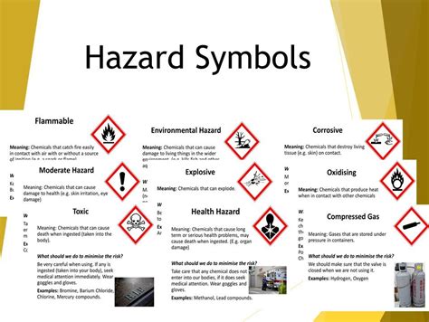 Whmis Safety Symbols