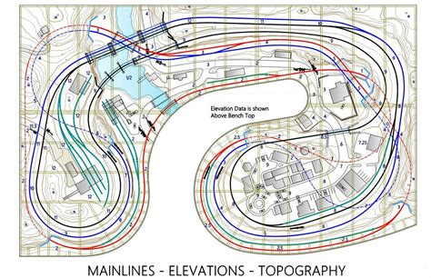 Layout Planning | Model Scenery & Structure