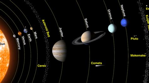 Jupiter beats Saturn to become the Planet with most Moons