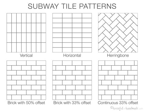 Subway Tile Measurements | Bruin Blog