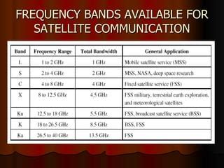 Difference Between KU Band C Band Satellite TV Frequencies | atelier ...