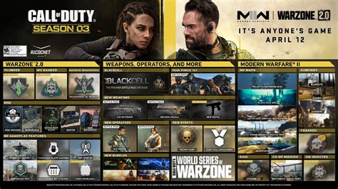 Warzone 2 Season 3 Reloaded release date, new game modes, new weapons