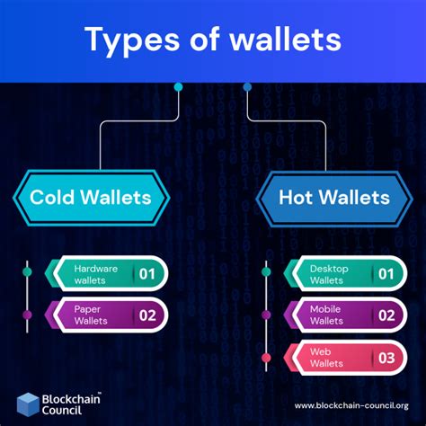 Types of Crypto Wallets Explained