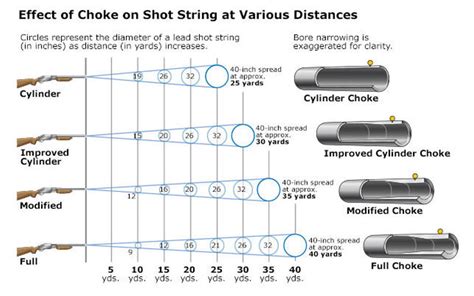 Shotgun Choke Tubes - Hiking, Camping and Shooting