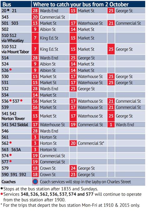 Halifax Bus Station – Latest Updates On Where To Catch Your Bus – Disability Partnership Calderdale