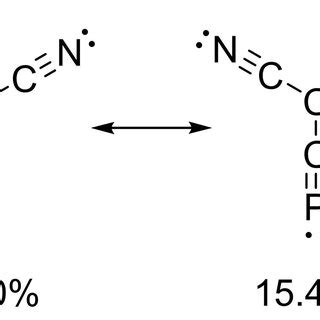 The four major resonance structures of 2 as predicted by natural ...