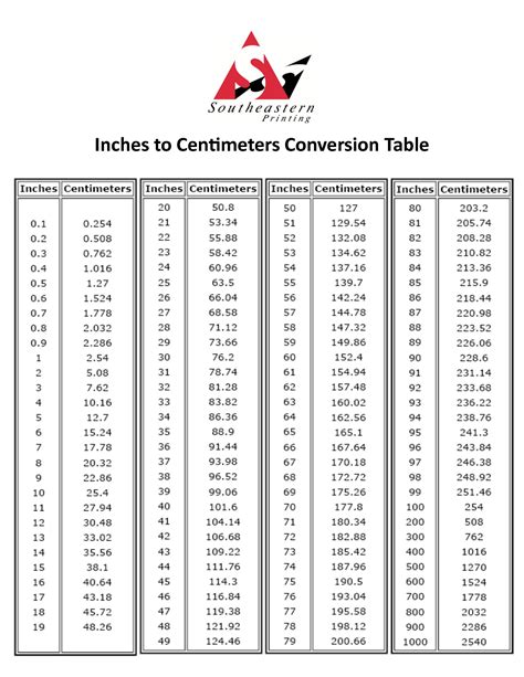 Printable Conversion Chart Inches To Centimeters